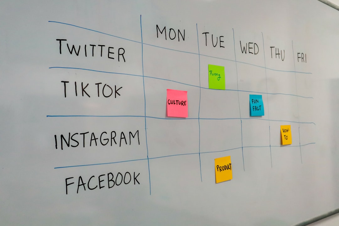Modern Marketing Landscape
